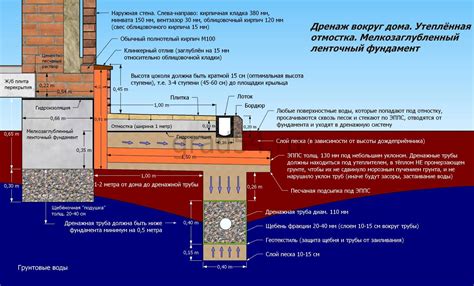 Другие способы обеспечить дренаж