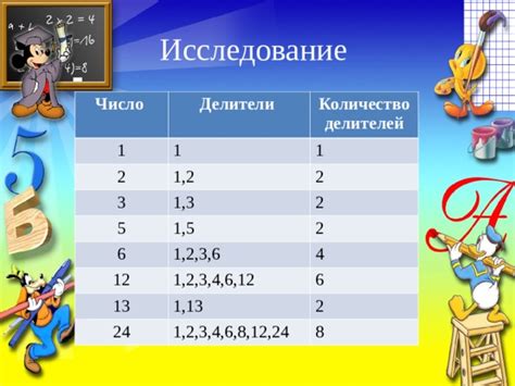 Есть ли 12 делителей у числа 4?