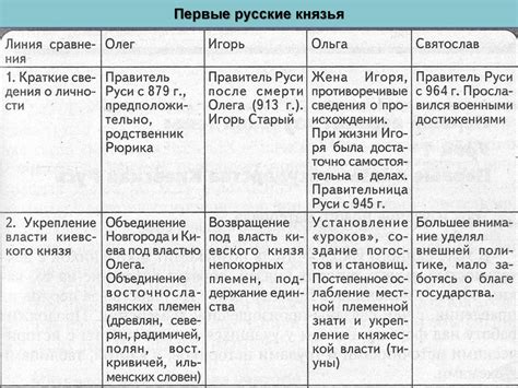 Женщины на властных конечностях: времена правления