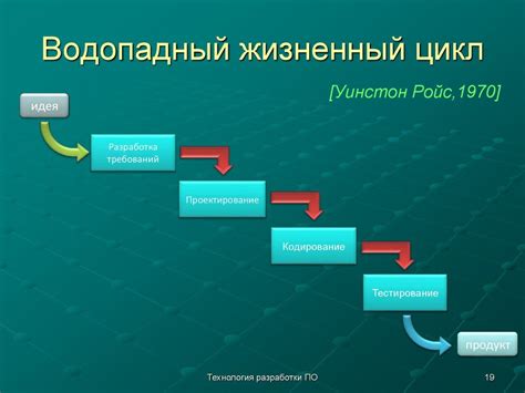 Жизненный цикл приложений и политика энергосбережения