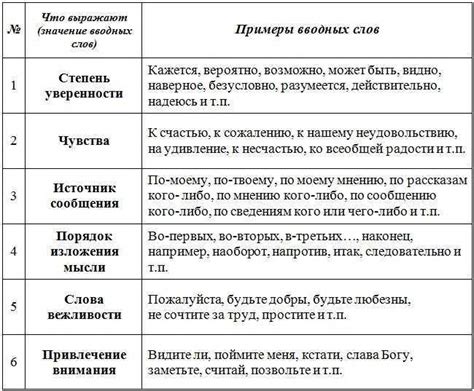 Завершающие слова и заверение в искренности