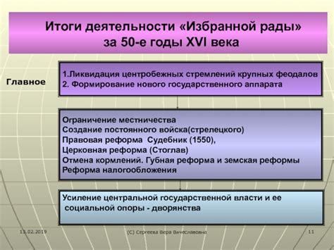 Завершение и основные итоги деятельности Избранной Рады