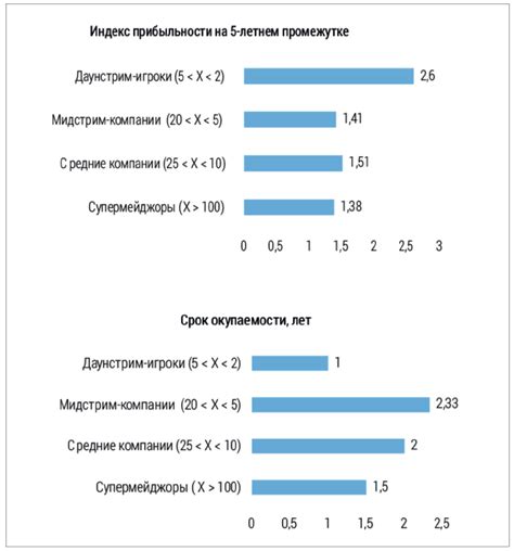 Зависимость ОФЗ от макроэкономических факторов