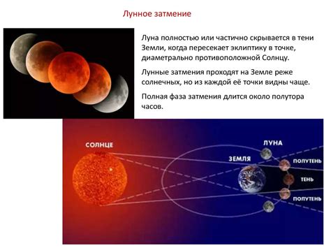 Зависимость вида появления солнца и луны от широты