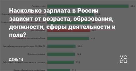 Зависимость возраста Майклсона от сферы деятельности