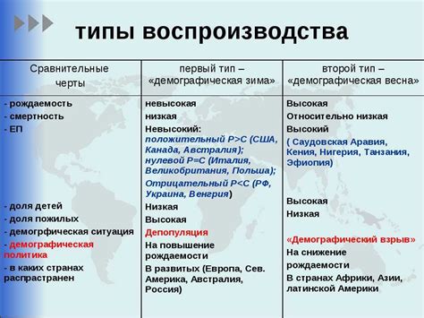 Зависимость времени появления звезд от географического положения