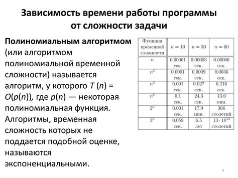 Зависимость времени работы алгоритма персептрона от сложности задачи