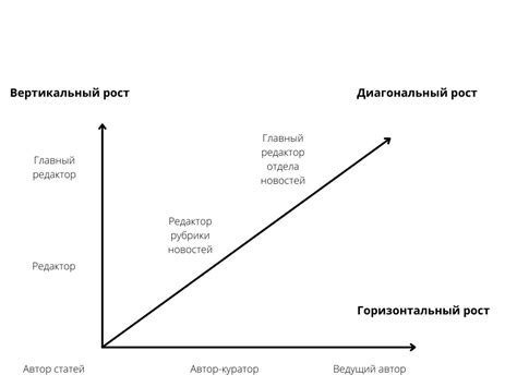 Зависимость и образование: как портится карьера и возможности