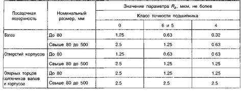 Зависимость общего допуска размера от размерности изделия