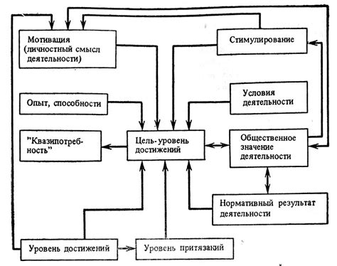 Зависимость от индивидуальных достижений