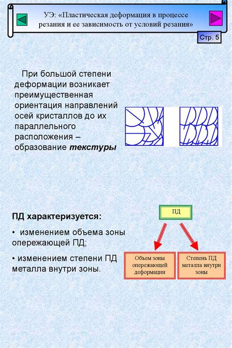 Зависимость от условий посадки