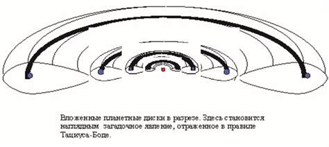 Загадка расположения