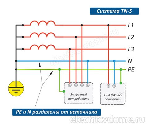 Заземление: защита от электрического удара и пожара