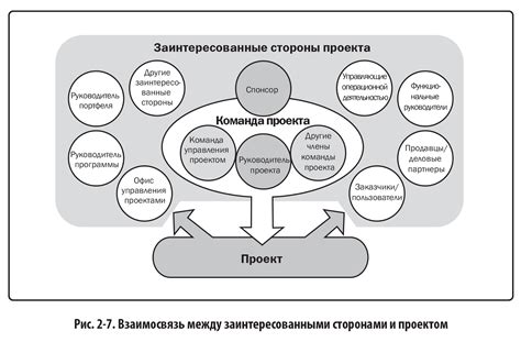 Заинтересованные стороны