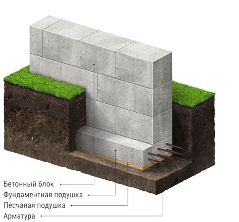 Закладка фундамента моста