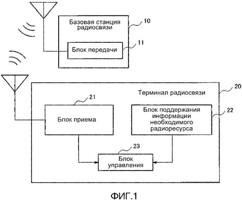 Законодательная база в отношении радиообмена