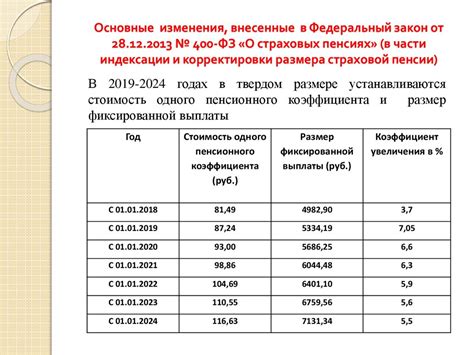 Законодательные изменения и возможные выплаты