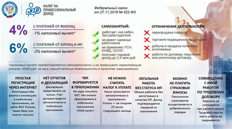 Законодательство и правила оплаты налога