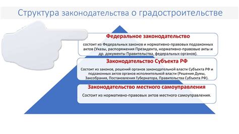 Законодательство о градостроительстве