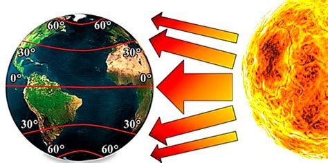 Закономерности распространения тепла от солнца в природе