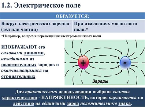 Законы электромагнетизма и возникновение магнитного поля