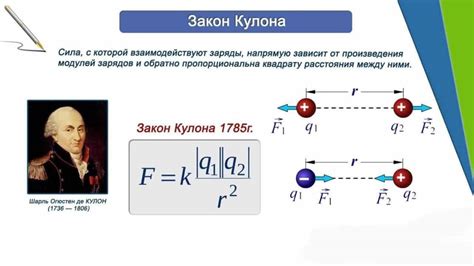 Закон Кулона