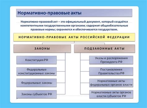 Закон и права: что говорят нормативные акты