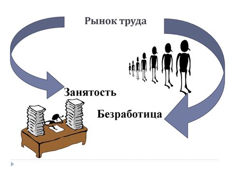 Занятость и отвлечение