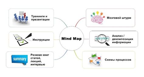 Запоминание и анализ сновидений