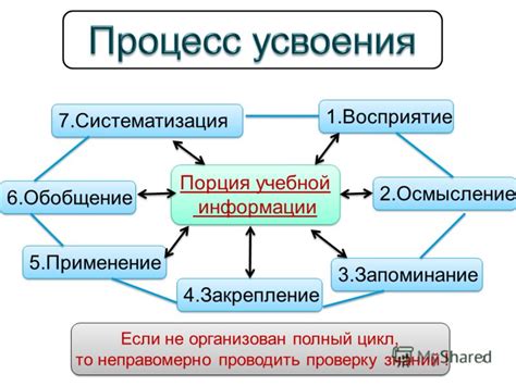 Запоминание и применение информации