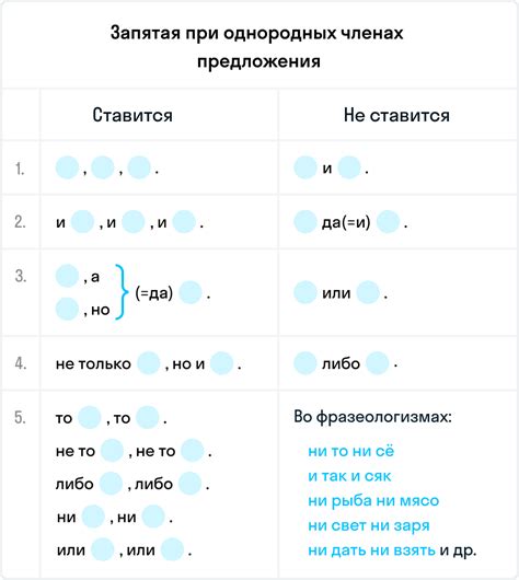 Запятая в простых предложениях с однородными членами