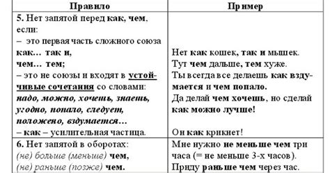 Запятая перед "кроме того" в современной пунктуации