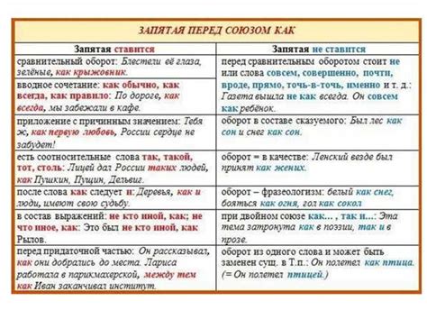 Запятая перед словом "прошу": случаи использования