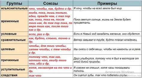 Запятая перед словом как: правила пунктуации