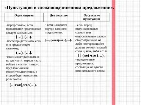 Запятая перед словом как в сложноподчиненных предложениях