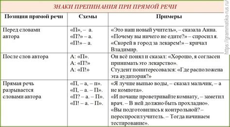 Запятая после слова "наконец-то" в прямой речи