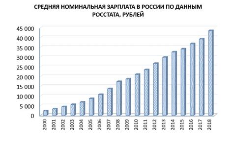 Зарплата в декрете: есть ли возможность