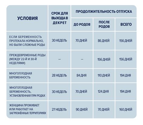 Зарплата и выплаты в декретный период