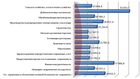 Зарплата по отраслям экономики