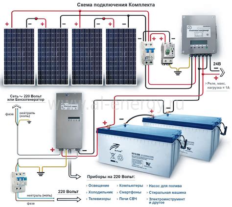 Зарядка аккумулятора с помощью солнечных панелей