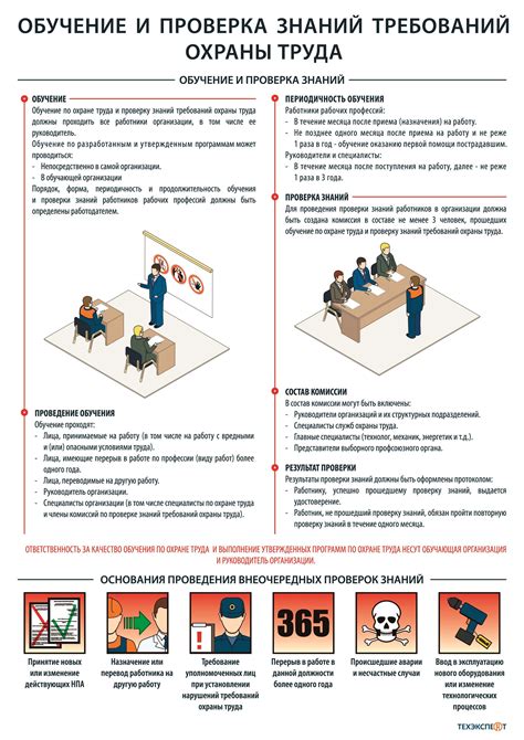 Зачем и когда нужно проверять знания работников