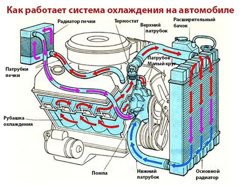 Зачем нужен термостат на автомобиле