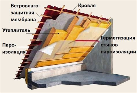 Зачем нужна пароизоляция при утеплении балкона