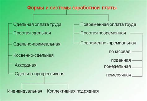 Зачем нужна 13 зарплата в декрете