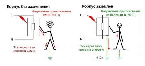 Зачем нужно подключение заземления к нулю?