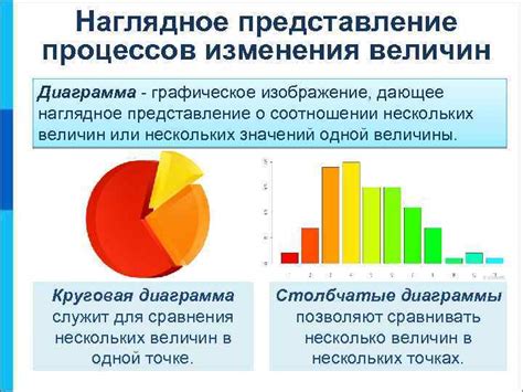 Зачем нужны диаграммы графиков?