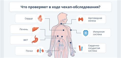 Зачем пройти обследование?