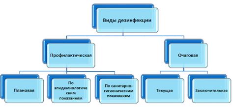 Защита от вредоносных микроорганизмов и пыли