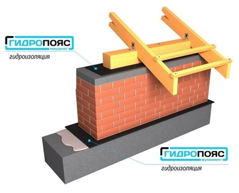 Защита от проникновения влаги без грунтовки стен