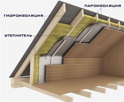 Защита подкладочного материала от влаги